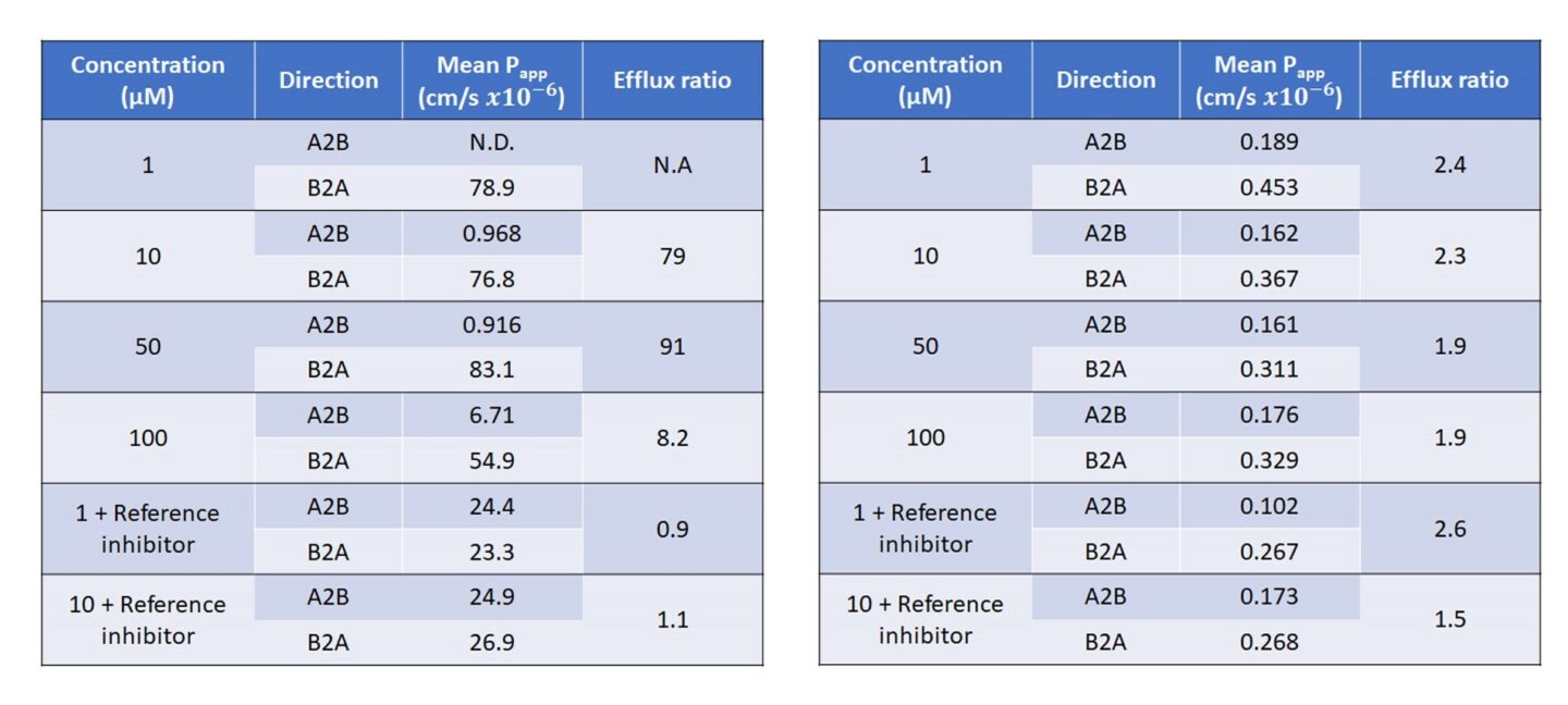 False Negatives in Pg P BSEP Fig 1