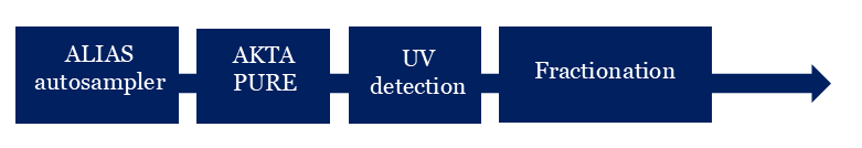 UV detection Figure