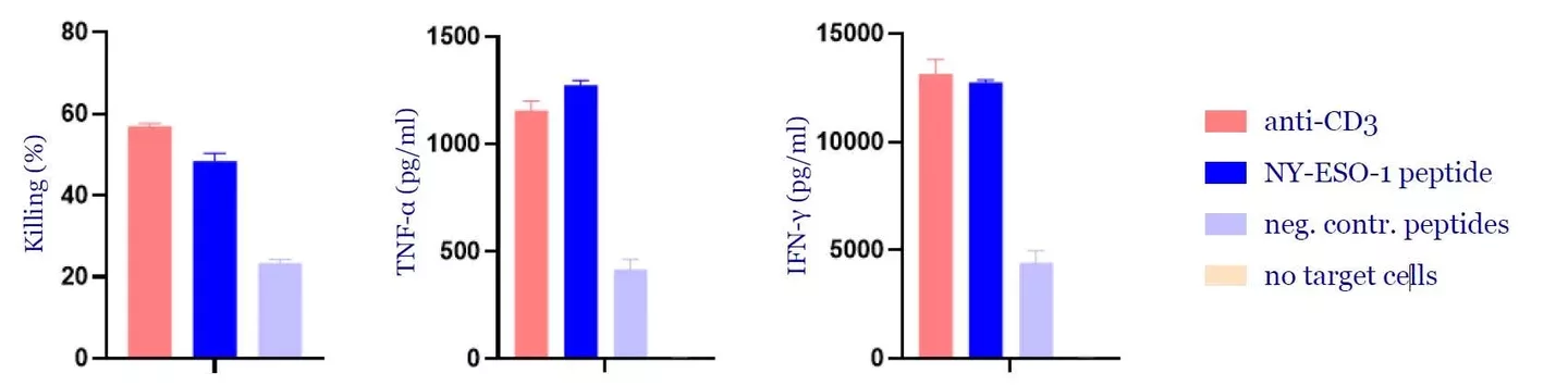 Addressing Unmet Challenges Fig 2