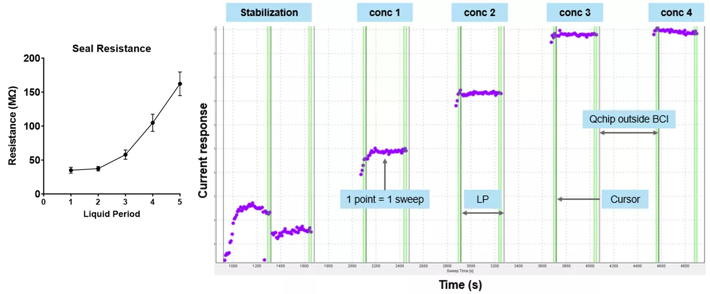 Automated Patched Clamp Fig 3