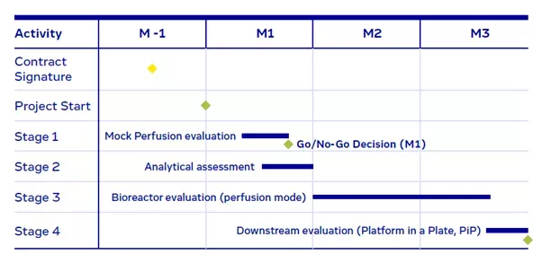 Biologics Bottlenecks Pt 3 Fig 1