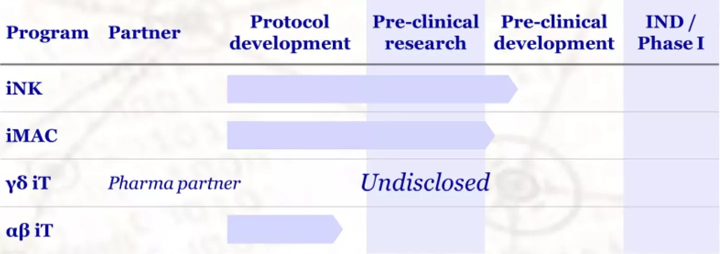 Combatting Solid Tumors Fig 2