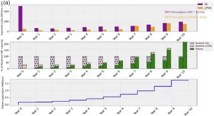 Continuous Biomanufacturing in Agile Production Facilities Fig 1