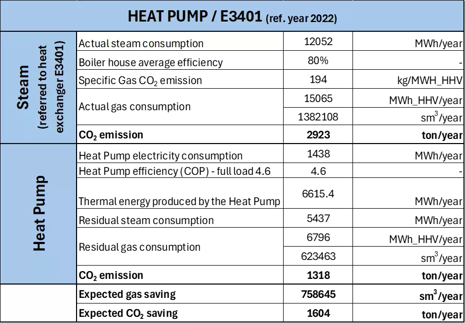 Evotec and Armstrong Fig 4