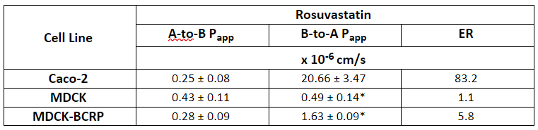 Important Considerations For Choosing The In Vitro Cell Test System