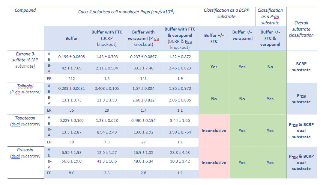 Important Considerations For Choosing The In Vitro Cell Test System Table2