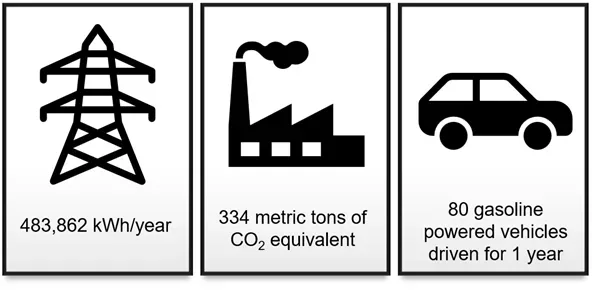 Laboratory Cold Storage Fig 1