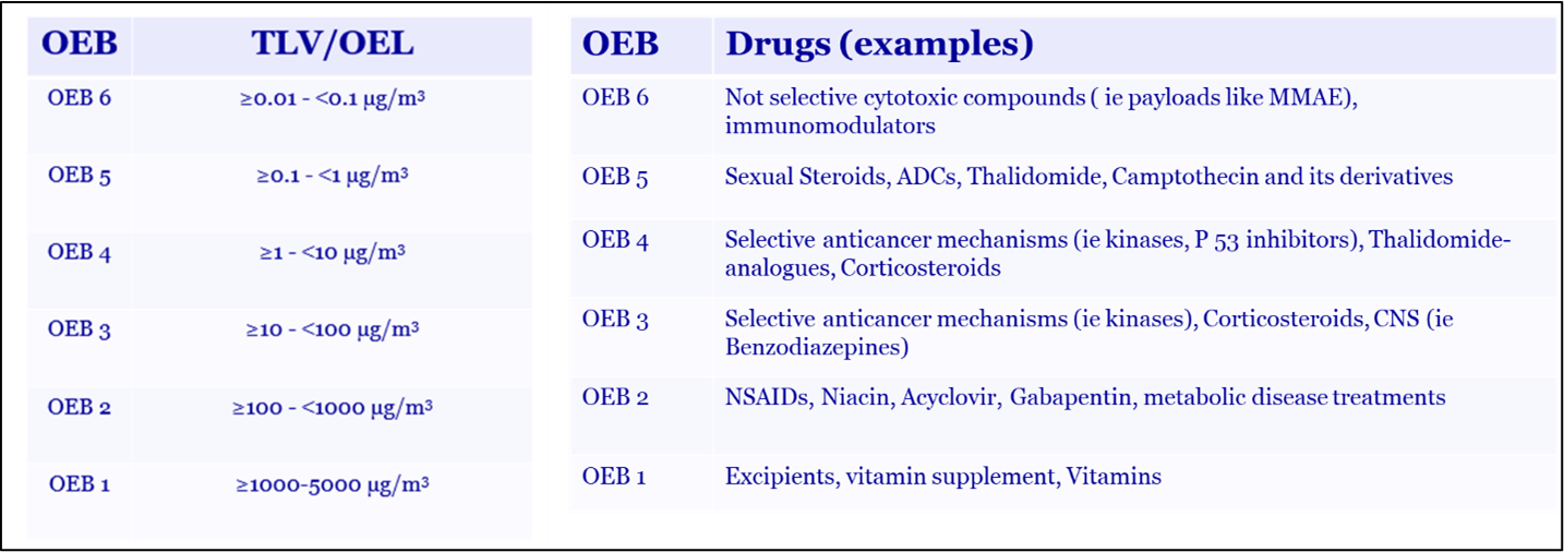 Potent Compound Strategy science pool