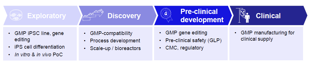 Revolutionizing Heart Failure Therapy Fig 2 2