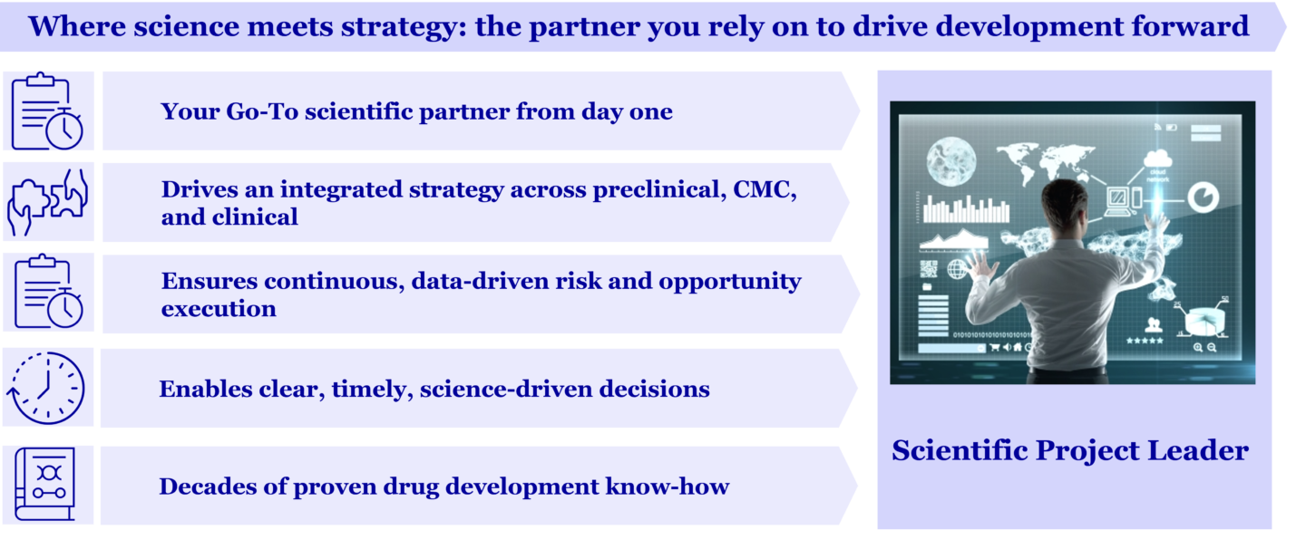 An infographic detailing the benefits of a "Scientific Project Leader" partnership, featuring five strategic value points on the left alongside an illustration of a scientist interacting with a futuristic data dashboard on the right.