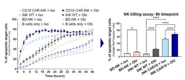 Tackling Autoimmune Disease Fig 1