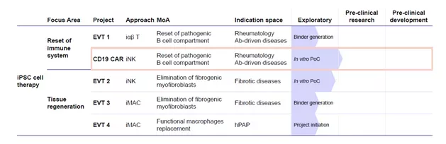 Tackling Autoimmune Disease Fig 2