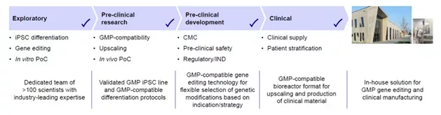 Tackling Autoimmune Disease Fig 3