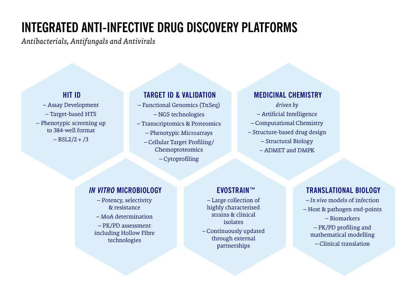 World Malaria Day 2021 graph