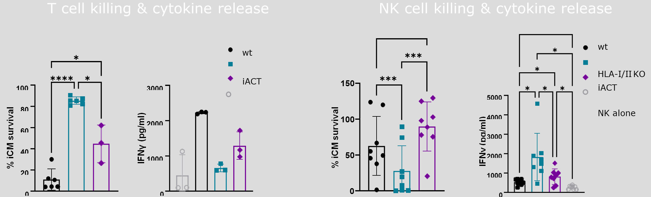 Revolutionizing Heart Failure Therapy With iPSC-derived Cardiomyocytes ...