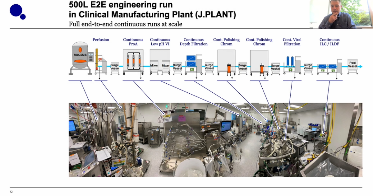 Virtual Roundtable Continuous Manufacturing - Evotec