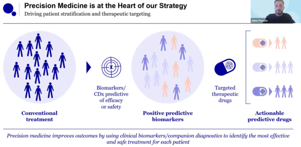 Webinar slide titled "Precision Medicine is at the Heart of our Strategy," showing a three-step diagram: a large patient group receiving conventional treatment is filtered through biomarkers/companion diagnostics to identify positive predictive biomarkers, leading to targeted therapeutic drugs matched to specific patient subgroups (actionable predictive drugs). A presenter is visible via webcam in the top right corner.