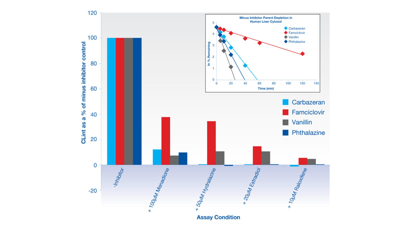 AO reaction phenotyping fig 1