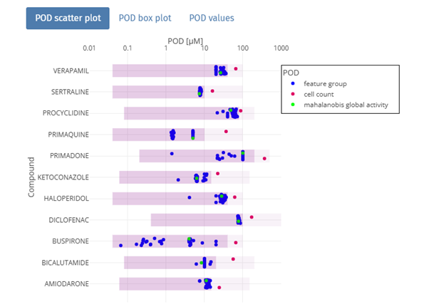 Fig 3 Data Analysis Cell Painting