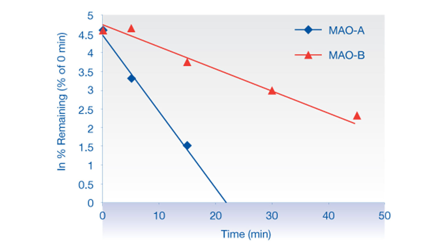 Mao reaction phenotyping fig 1