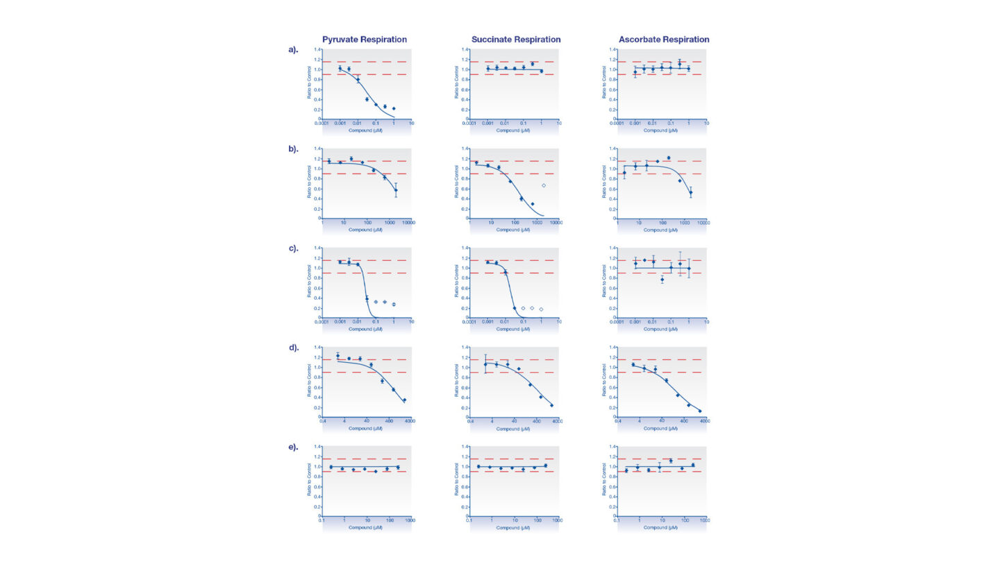 Mitochondrial respiratory complex assay fig 1