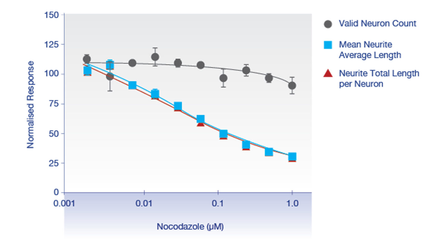 Neurite outgrowth fig 1