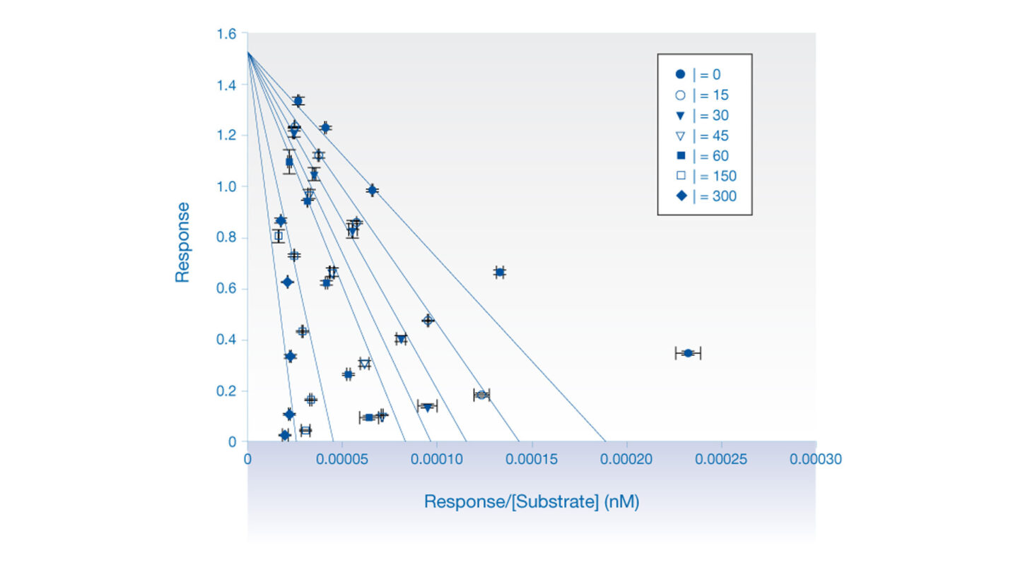 P450 inhibition Ki fig 1