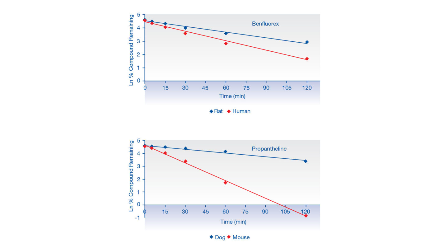 Plasma stability fig 1