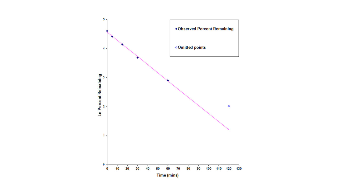 Plasma stability fig 2