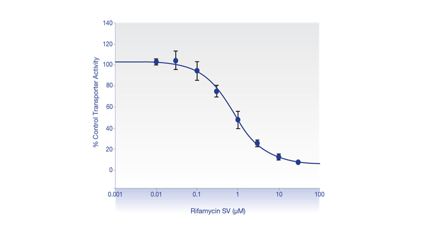 Preclinical oatp inhibition fig 1