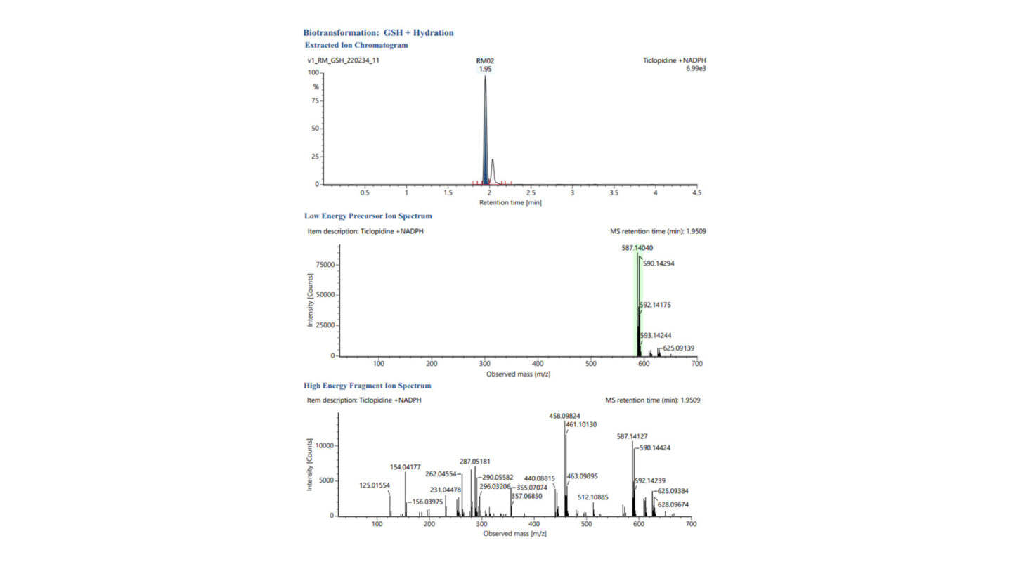 Reactive Metabolite Figure 1