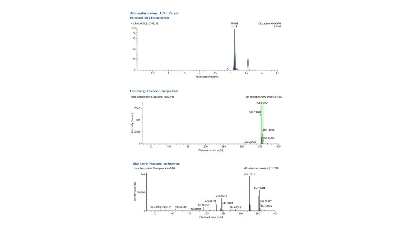 Reactive Metabolite Figure 2