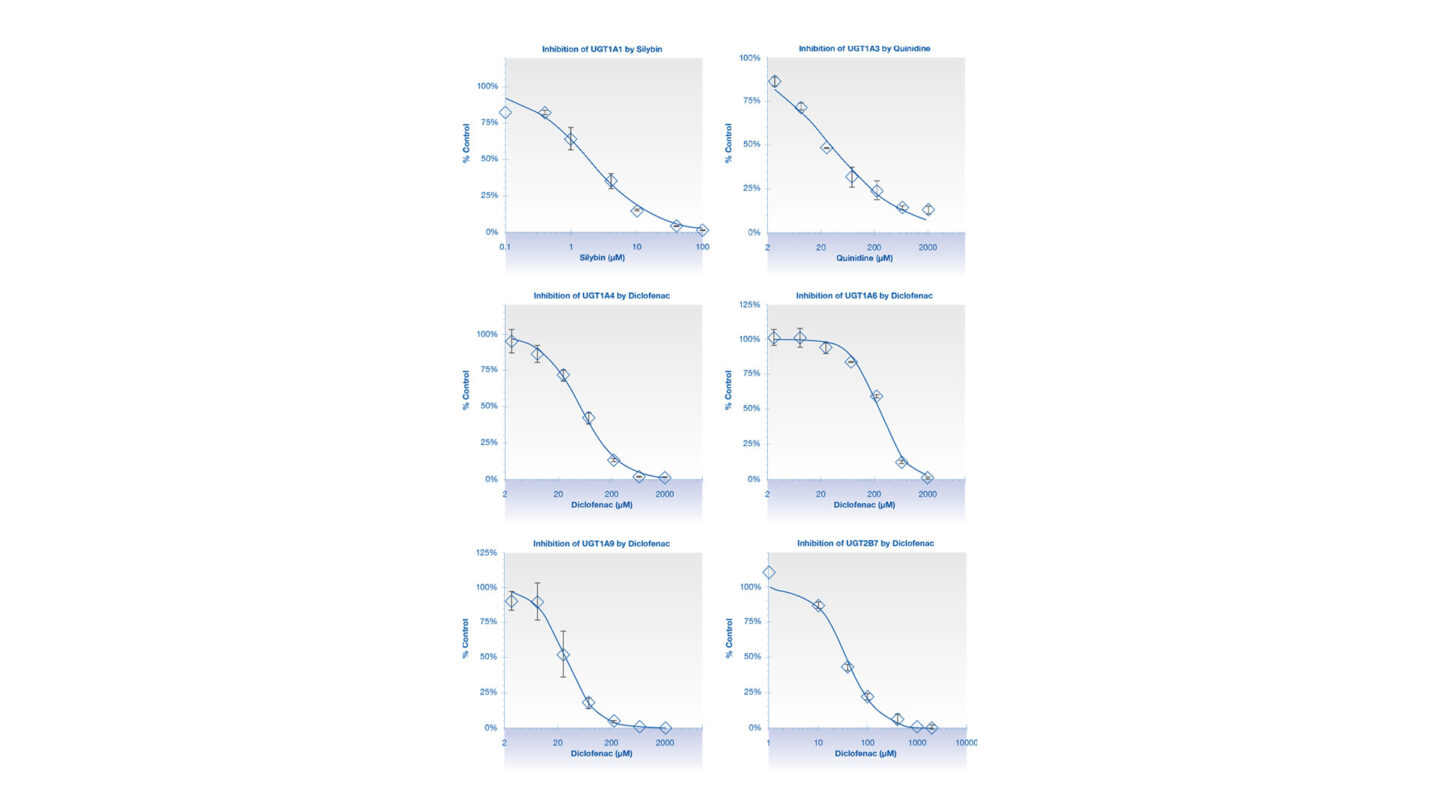 Ugt inhibition fig 1