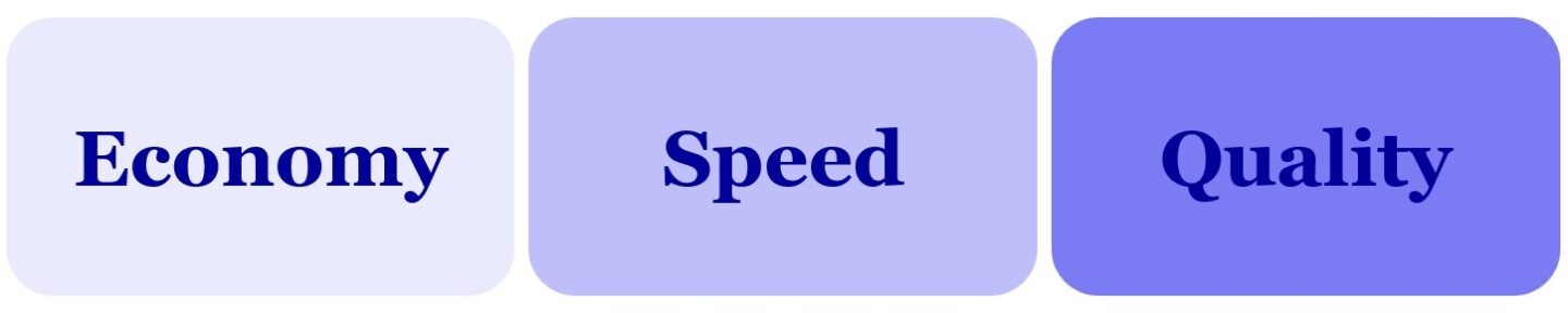 Economy Quality Speed Protein Sciences boxes