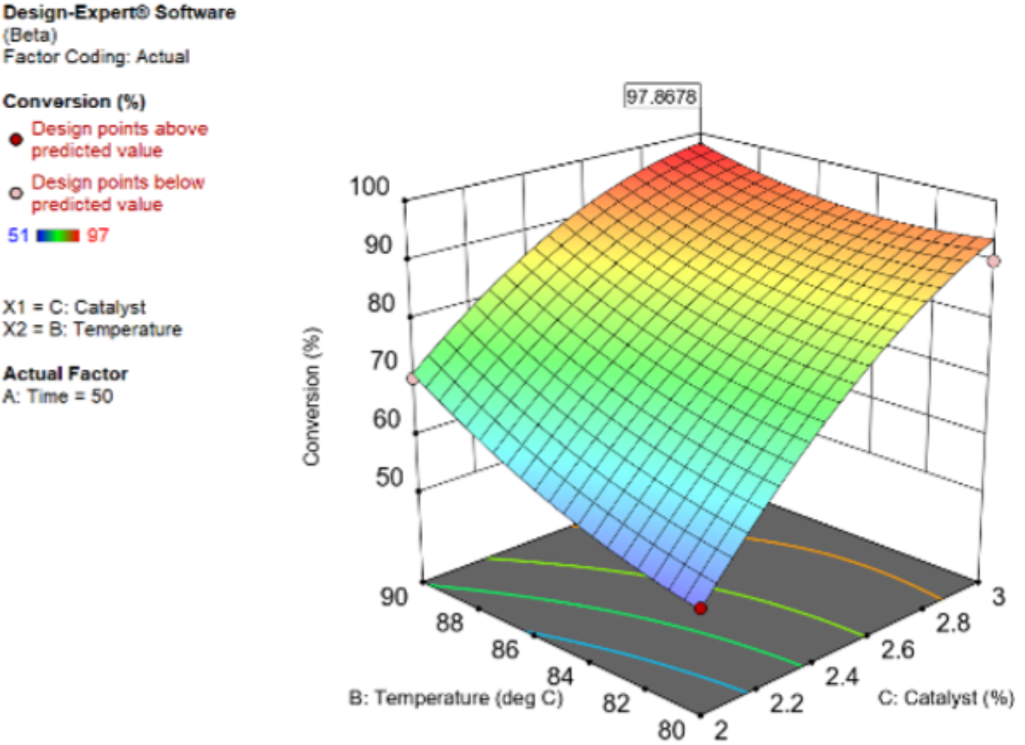 Pharmacometrics_DoE