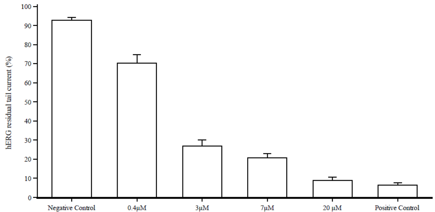 Pharmacometrics_Preclinical-Safety_HERG