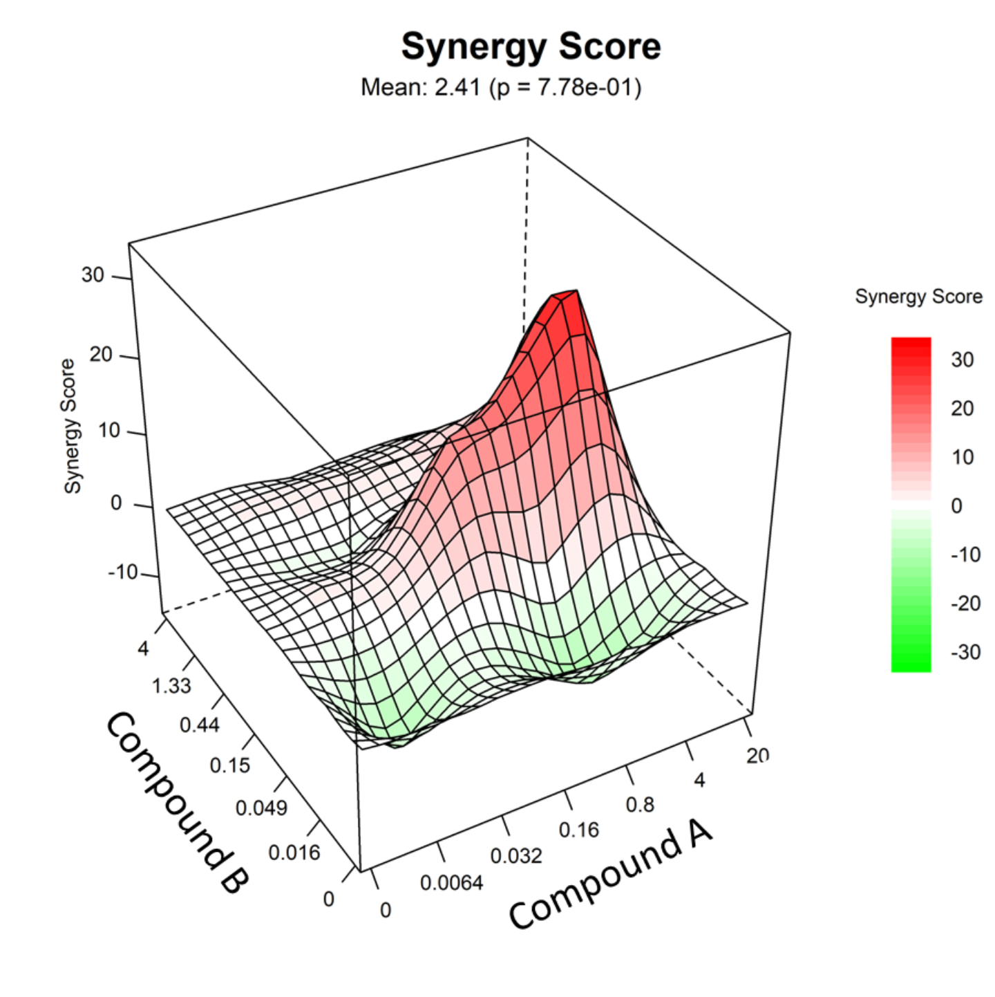 Pharmacometrics_Biostatistics-In-Drug-Discovery_Synergy