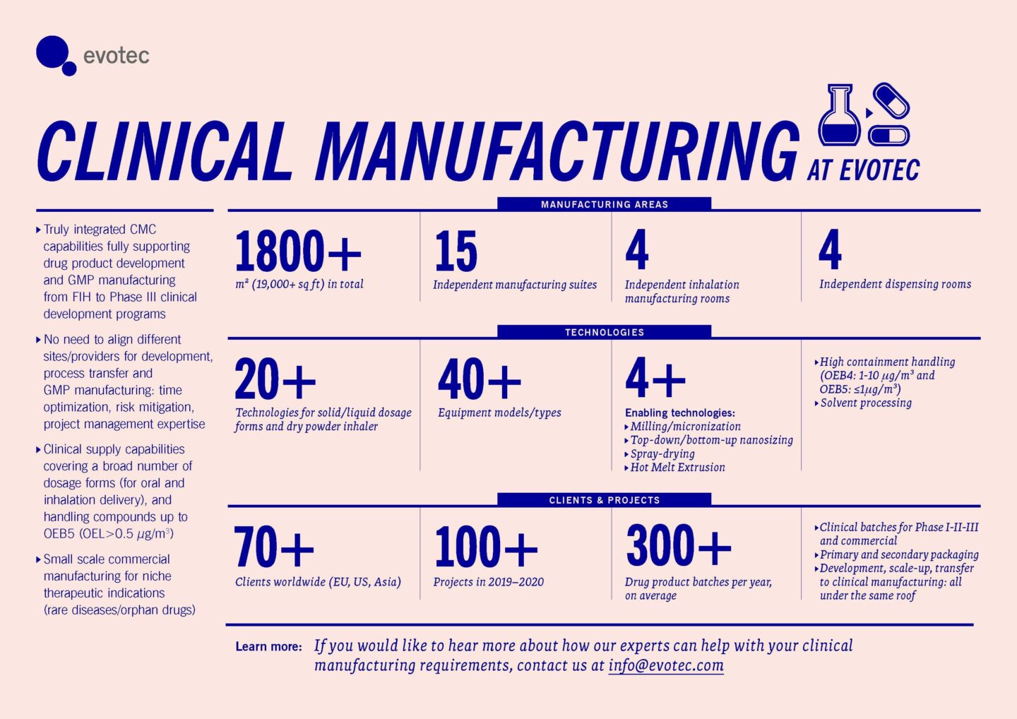 Infographic clinical manufacturing