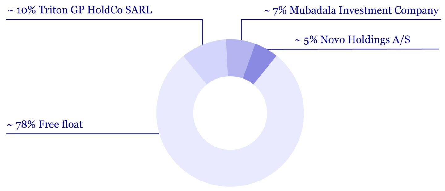 11 2025 Shareholder Structure