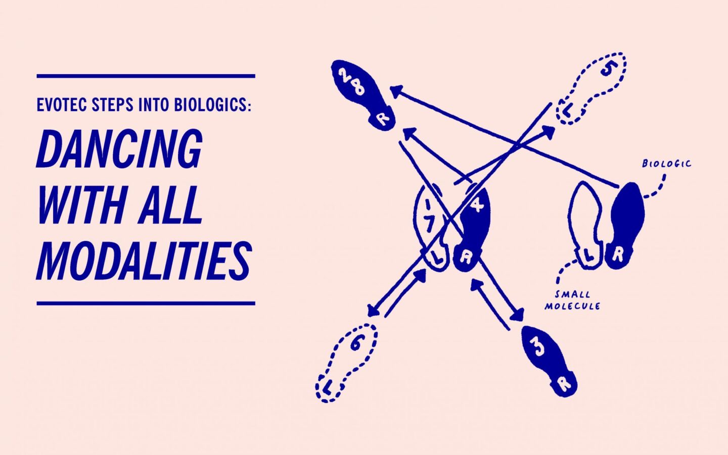 Dancing With All Modalities