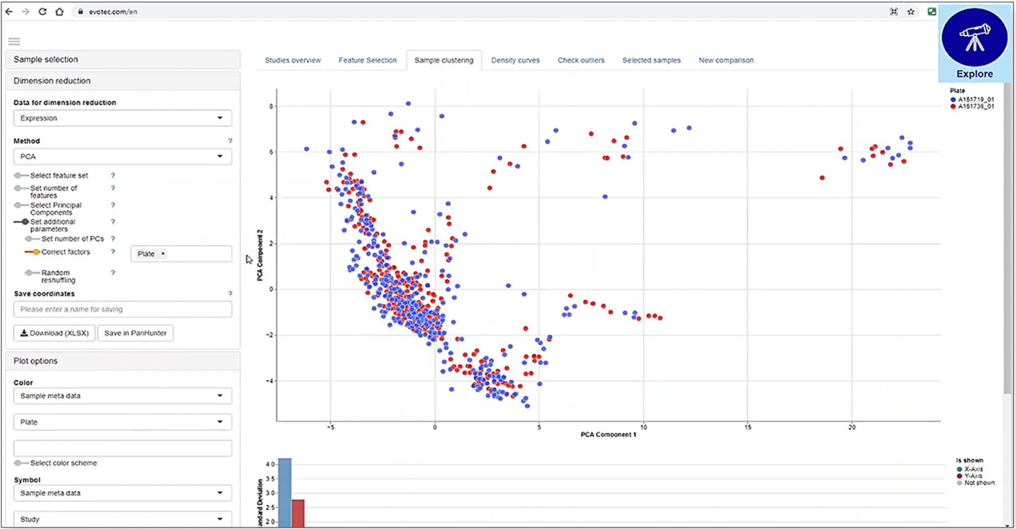 Investigation of sample consistency at the level of transcriptomic similarity via dimension reduction methods using the New Comparison app in Pan Hunter