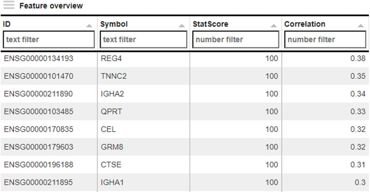 Result from exploratory analysis