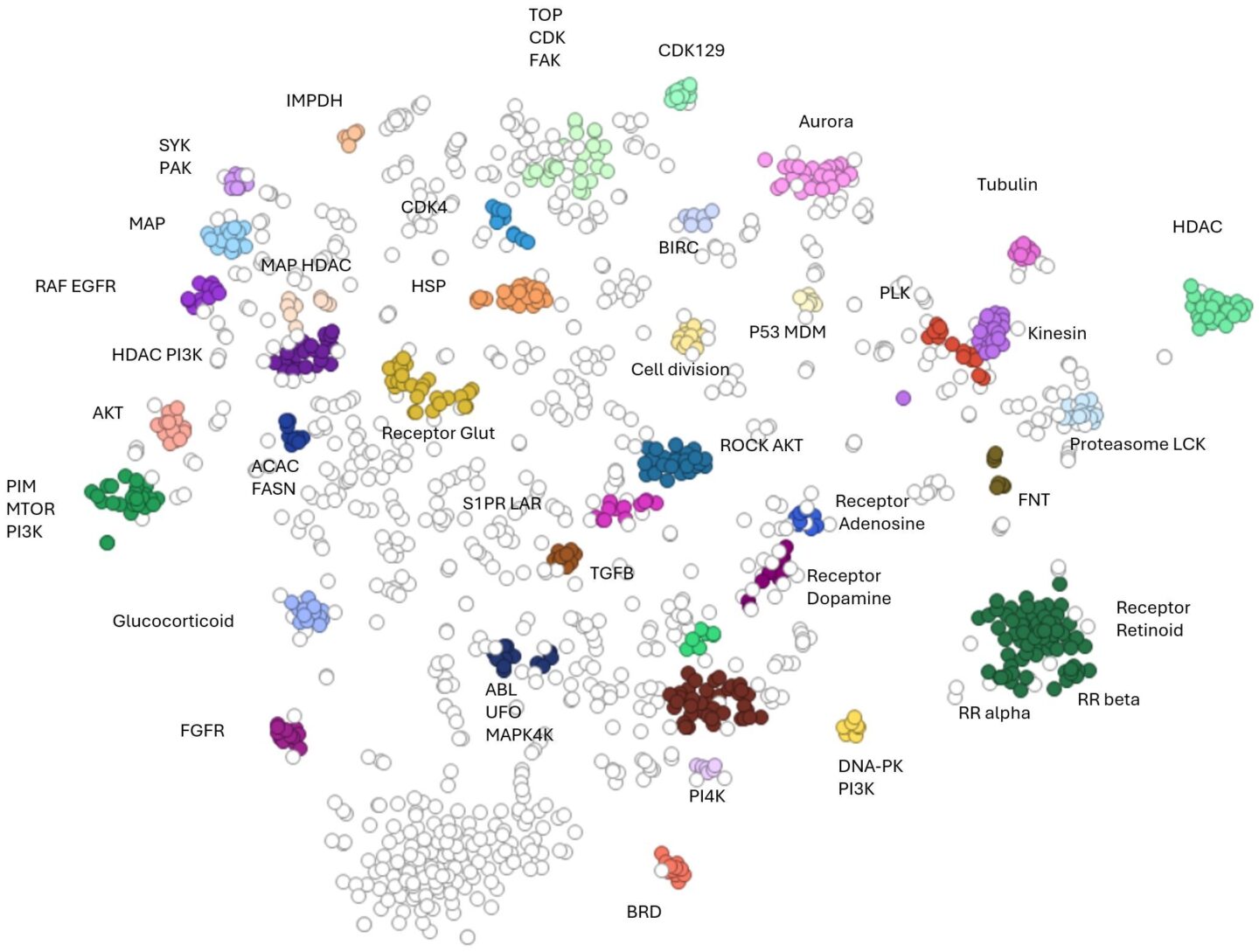Cell Painting Illustration Clustering